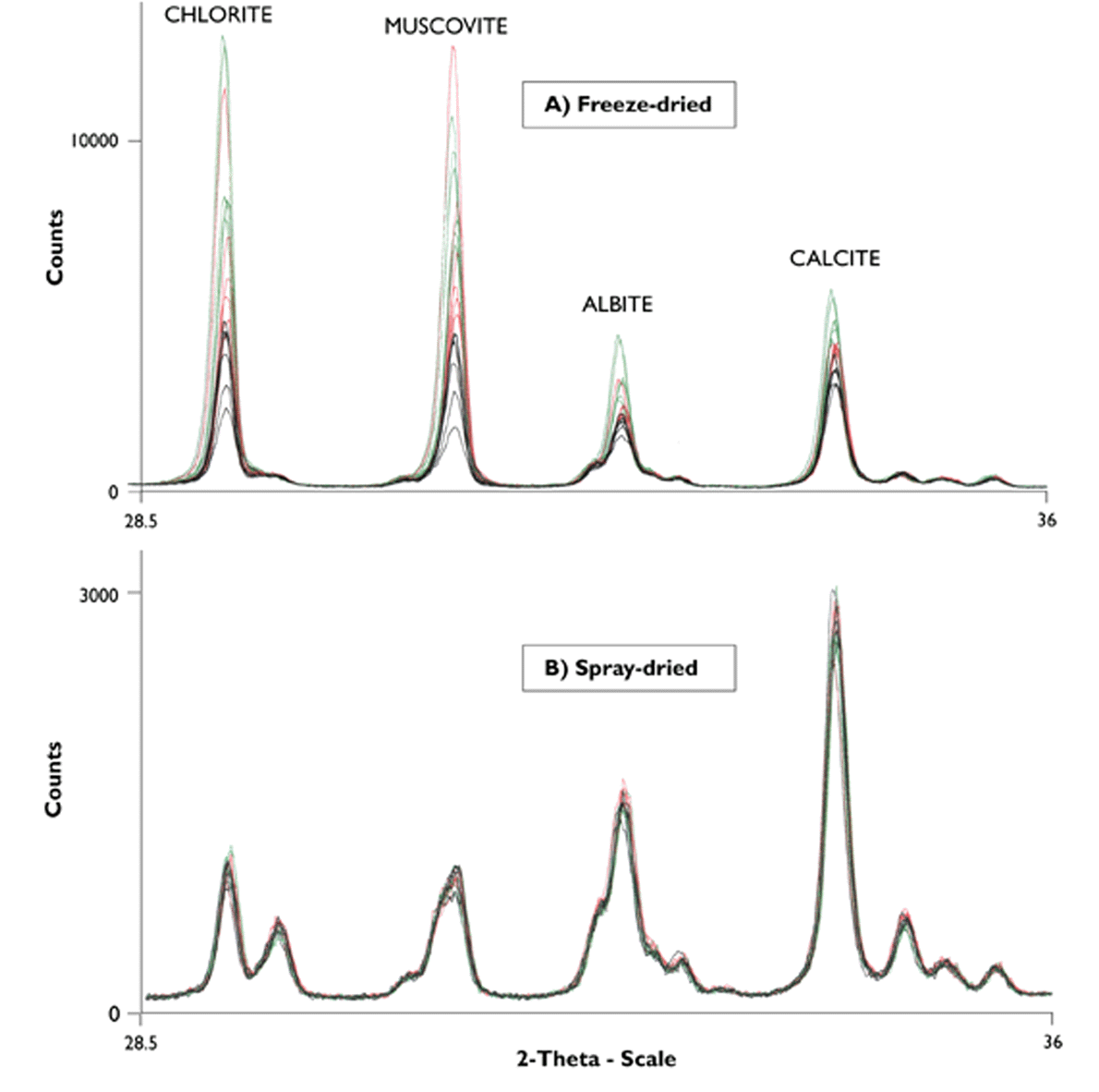 XRPD patterns of a synthetic mixture