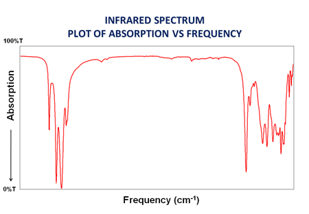 FTIR spectrum
