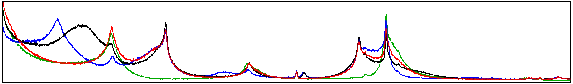 Clay mineral XRD patterns